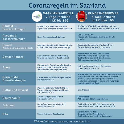 Corona-Regeln ab Mai 2021